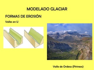 MODELADO GLACIAR
FORMAS DE EROSIÓN
Valles en U
Valle de Ordesa (Pirineos)
 