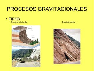 PROCESOS GRAVITACIONALES

TIPOS
Desprendimiento Deslizamiento
 