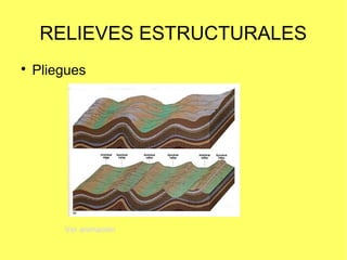 RELIEVES ESTRUCTURALES

Pliegues
Ver animación
 