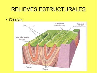 RELIEVES ESTRUCTURALES

Crestas
 