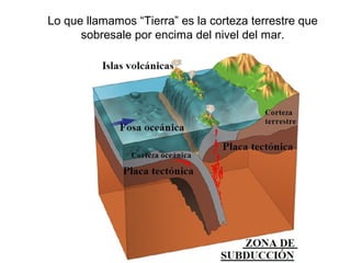 Lo que llamamos “Tierra” es la corteza terrestre que
sobresale por encima del nivel del mar.
 