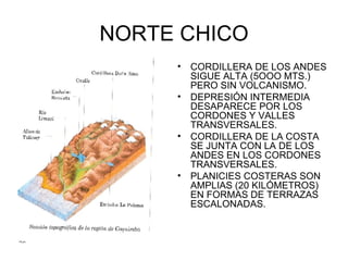 NORTE CHICO CORDILLERA DE LOS ANDES SIGUE ALTA (5OOO MTS.) PERO SIN VOLCANISMO. DEPRESIÓN INTERMEDIA DESAPARECE POR LOS CORDONES Y VALLES TRANSVERSALES. CORDILLERA DE LA COSTA SE JUNTA CON LA DE LOS ANDES EN LOS CORDONES TRANSVERSALES. PLANICIES COSTERAS SON AMPLIAS (20 KILÓMETROS) EN FORMAS DE TERRAZAS ESCALONADAS. 