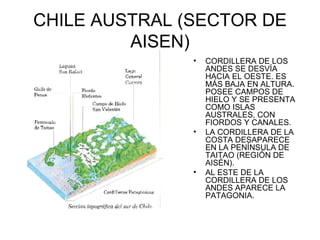 CHILE AUSTRAL (SECTOR DE AISEN) CORDILLERA DE LOS ANDES SE DESVÍA HACIA EL OESTE. ES MÁS BAJA EN ALTURA. POSEE CAMPOS DE HIELO Y SE PRESENTA COMO ISLAS AUSTRALES, CON FIORDOS Y CANALES. LA CORDILLERA DE LA COSTA DESAPARECE EN LA PENÍNSULA DE TAITAO (REGIÓN DE AISÉN). AL ESTE DE LA CORDILLERA DE LOS ANDES APARECE LA PATAGONIA. 