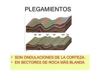 PLEGAMIENTOS SON ONDULACIONES DE LA CORTEZA. EN SECTORES DE ROCA MÁS BLANDA 