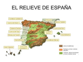 EL RELIEVE DE ESPAÑA 