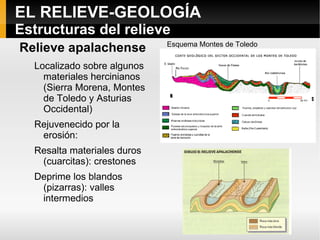 EL RELIEVE-GEOLOGÍA Estructuras del relieve Estructura aclinal o horizontal : Localización: submesetas y depresiones 