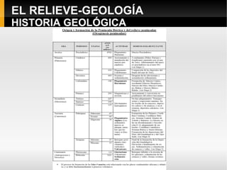 EL RELIEVE-GEOLOGÍA Estructuras del relieve Páramo y campiña (Submeseta Norte) 