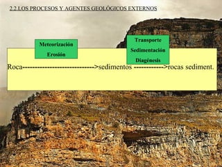 2.2.LOS PROCESOS Y AGENTES GEOLÓGICOS EXTERNOS
Roca----------------------------->sedimentos ------------>rocas sediment.
Meteorización
Erosión
Transporte
Sedimentación
Diagénesis
 