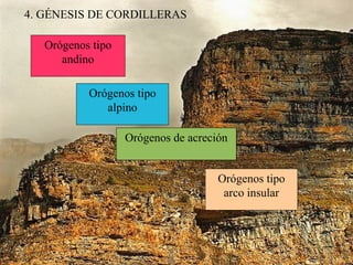4. GÉNESIS DE CORDILLERAS
Orógenos tipo
arco insular
Orógenos tipo
andino
Orógenos tipo
alpino
Orógenos de acreción
 