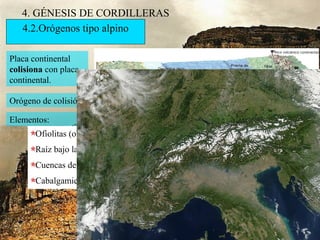 4. GÉNESIS DE CORDILLERAS
4.2.Orógenos tipo alpino
Placa continental
colisiona con placa
continental.
Orógeno de colisión.
Elementos:
Ofiolitas (obducción)
Raíz bajo la cordillera
Cuencas de antepaís
Cabalgamientos
 