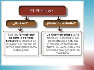 Relieve Rd Relieve republica-dominicana | PPTX