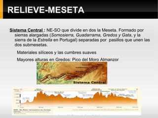 RELIEVE-MESETA PENILLANURA   San Felices de los Gallegos (Salamanca) Extremeña Palencia 