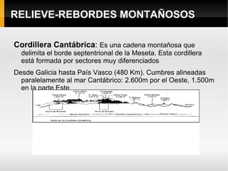 RELIEVE-MESETA Somosierra   La Pedriza Nacimiento del Duratón 