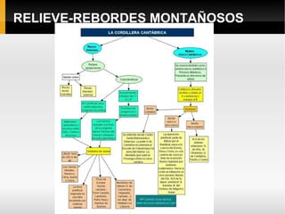 RELIEVE-MESETA Gredos 