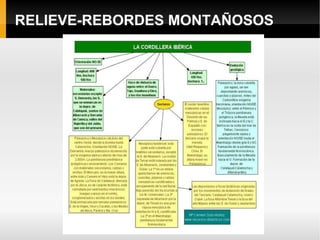 Sª de Aracena Relieve apalachense / jurásico 