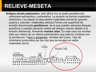 RELIEVE-MESETA Cortes de la Meseta 