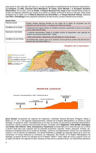 país existe el cielo más claro del cono sur, lo que ha permitido el establecimiento de famosos observatorios:
La Campana, La Silla, Comunal Cerro Mamalluca, El Tololo, Cerro Morado y el European Southern
Observatory. En la costa, cerca de Ovalle, el Parque Nacional Fray Jorge posee características únicas en
el país: las especies arbóreas que existen en él tienen su hábitat normal en la zona sur del país. Otras áreas
protegidas de la región son la Reserva Nacional Las Chinchillas y el Parque Nacional Talinay. Destacan
Los Vilos y Pichidangui como pequeños balnearios de fácil acceso y buena infraestructura turística.
Norte Chico
Planicie Litoral Existen amplias planicies litorales en las costas de la región de Coquimbo que se
extienden por más de 30 Km, y se elevan por medio de terrazas.
Cordillera de la Costa A diferencia de la región anterior, la cordillera comienza a descender en altura y es cortada
por los valles transversales.
Depresión intermedia - Cordones transversales: Desde la cordillera andina se desprenden unas especies de
“brazos” que recorren sentido Este – Oeste.
- Valles transversales: Depresiones acompañadas por cursos de agua.
Cordillera de los Andes Se presenta alta, maciza, pero no es volcánica. Se encuentra la cumbre más alta del país:
Nevado Ojos del Salado (6893 m).
Zona Central: Comprende las regiones de Valparaíso, Libertador General Bernardo O'Higgins, Maule y
Biobío (V, VI, VII, y VIII regiones respectivamente), además de la Región Metropolitana, en donde se ubica
Santiago, la capital de Chile. Indudablemente es la zona en donde se concentra la actividad administrativa,
económica, cultural y política más importante del país. Ciudades como Valparaíso, Viña del Mar, Rancagua,
Los Andes, San Antonio, Talca, Concepción y Talcahuano se desarrollan en un área del país con un clima
y terreno ideal para casi cualquier tipo de actividad económica: agrícola, minera, pesquera, turística, etc.
Destaca el emplazamiento de la ciudad de Santiago, conforma una aglomeración urbana con una población
superior a los 6 millones de habitantes. Las áreas tendientes a proteger las especies típicas de la zona son
numerosas: el Parque Nacional La Campana, en Valparaíso, Río Clarillo en la Región Metropolitana de
Santiago, la reserva de Río Los Cipreses en la VI Región, Radal 7 Tazas, Altos de Lircay y Laguna Torca, en
la región del Maule, son algunas de ellas. Destaca en esta zona su atractivo litoral, con importantes balnearios
8
 