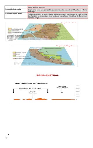 siendo la última aparición.
Depresión intermedia Se presenta como una pampa fría que se encuentra presente en Magallanes y Tierra
del Fuego
Cordillera de los Andes Es fragmentada por la acción glaciar, e interrumpida por los Campos de Hielo Norte y
Sur. También se encuentran otros cordones montañosos (Cordillera de Darwin) en
Tierra del Fuego.
•
12
 