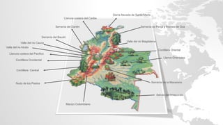 Sierra Nevada de Santa Marta
Llanura costera del Caribe
Serranía del Darién
Serranía del Baudó
Llanura costera del Pacifico
Cordillera Occidental
Cordillera Oriental
Cordillera Central
Selvas del Amazonas
Macizo Colombiano
Serranía de Perijá y Montes de Oca
Nudo de los Pastos
Valle del rio Magdalena
Llanos Orientales
Valle del rio Atrato
Serranía de la Macarena
Valle del rio Cauca
 