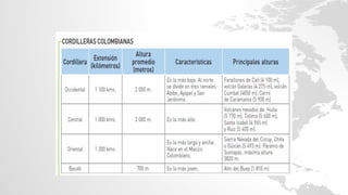 Relieve  Colombiano ppt