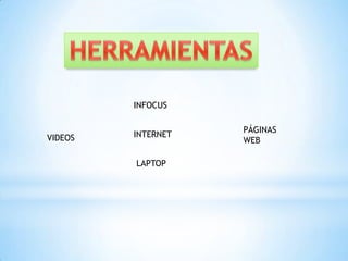 HERRAMIENTASINFOCUSPÁGINAS WEBINTERNETVIDEOSLAPTOP