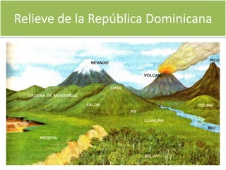 Relieve de la República Dominicana 
 
