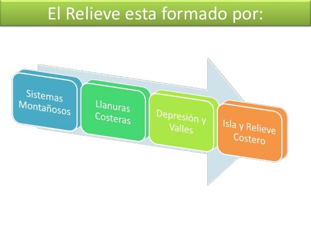 Relieve Rd relieve