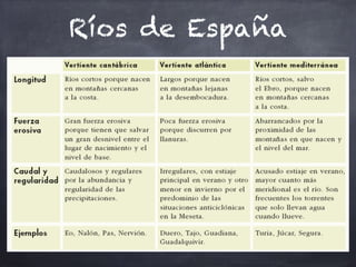 Ríos de España
 
