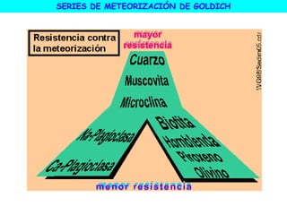 SERIES DE METEORIZACIÓN DE GOLDICH
 