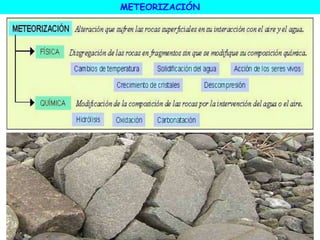 METEORIZACIÓN
 