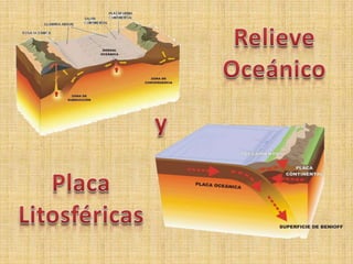Relieve Oceánico y Placa Litosféricas 
