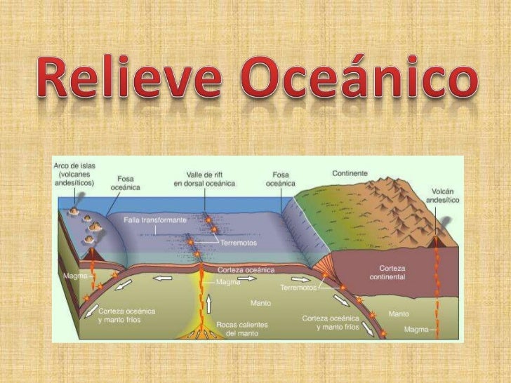 Relieve oceanico y placas litosfÃ©ricas