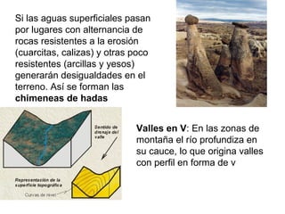Si las aguas superficiales pasan
por lugares con alternancia de
rocas resistentes a la erosión
(cuarcitas, calizas) y otras poco
resistentes (arcillas y yesos)
generarán desigualdades en el
terreno. Así se forman las
chimeneas de hadas
Valles en V: En las zonas de
montaña el río profundiza en
su cauce, lo que origina valles
con perfil en forma de v
 