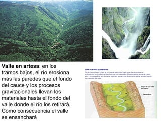 Valle en artesa: en los
tramos bajos, el río erosiona
más las paredes que el fondo
del cauce y los procesos
gravitacionales llevan los
materiales hasta el fondo del
valle donde el río los retirará.
Como consecuencia el valle
se ensanchará
 