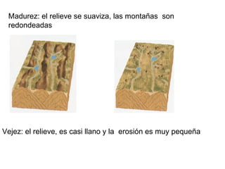 Madurez: el relieve se suaviza, las montañas son
redondeadas
Vejez: el relieve, es casi llano y la erosión es muy pequeña
 