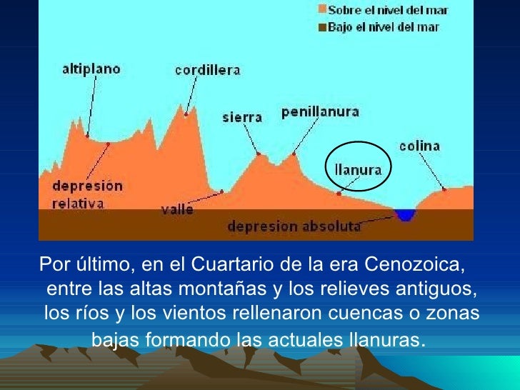 Diferencia Entre Mar Y Mar Interior