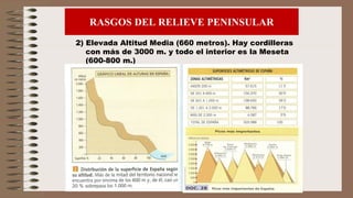 2) Elevada Altitud Media (660 metros). Hay cordilleras
con más de 3000 m. y todo el interior es la Meseta
(600-800 m.)
RAS...