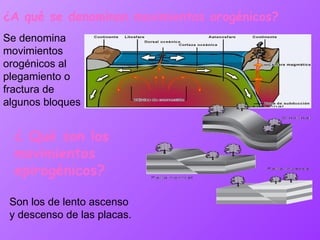 Se denomina movimientos orogénicos al plegamiento o fractura de algunos bloques  ¿A qué se denominan movimientos orogénicos? ¿ Qué son los movimientos epirogénicos? Son los de lento ascenso y descenso de las placas. 