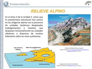 RELIEVE ALPINO
En el tema 4 de la Unidad 3, vimos que
la característica estructural más común
en los orógenos alpinos era la presencia
de unidades tectónicas desplazadas
(cabalgamientos y mantos), que
desplazan horizontalmente las unidades
alóctonas a distancias de muchos
kilómetros sobre las rocas autóctonas.
El Monte Perdido (Pirineos, Huesca)
Imagen de Robador et alt. en IV Reunión de campo de la Comisión de
Gelógía Sedimentaria. Licencia cc
Esquema de manto de corrimiento)
Imagen de Woudloper en Wikimedia commons. Licencia cc
 
