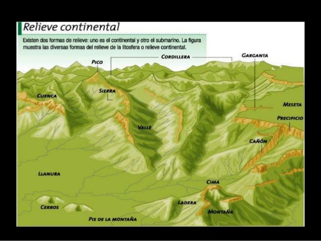 Franja De Tierra Que Une Dos Continentes