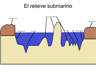 El relieve submarino 