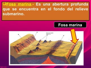 Fosa marina.- Es una abertura profunda
que se encuentra en el fondo del relieve
submarino.
Fosa marina
 
