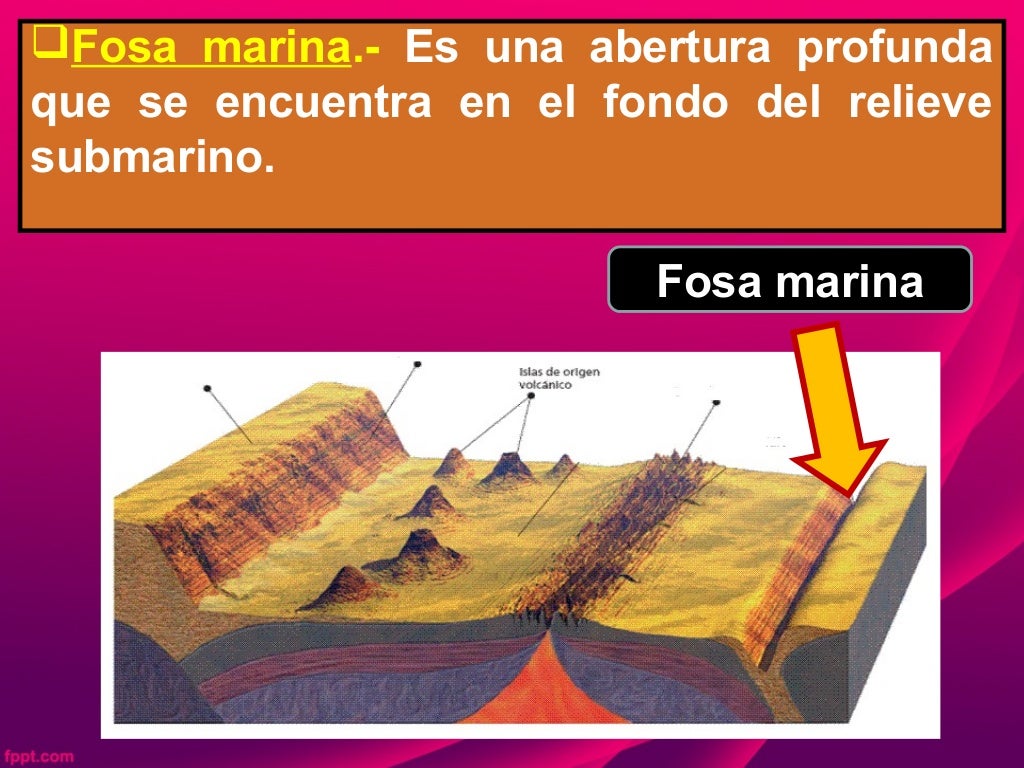 Relieve submarino Relieve submarino