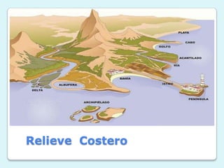 Relieve Costero

 