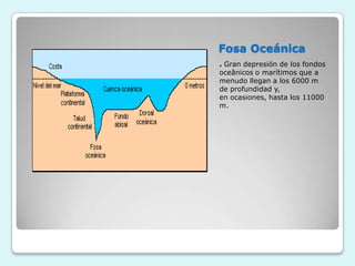 Fosa Oceánica
. Gran depresión de los fondos
oceânicos o marítimos que a
menudo llegan a los 6000 m
de profundidad y,
en ocasiones, hasta los 11000
m.

 
