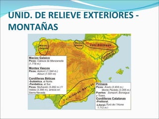 UNID. DE RELIEVE EXTERIORES - MONTAÑAS 