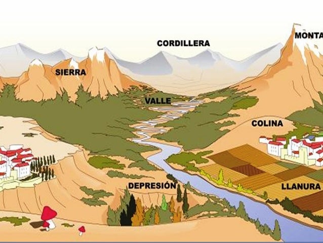Resultado de imagen para ambientes de argentina