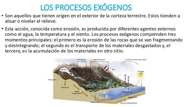 Relieve y clima