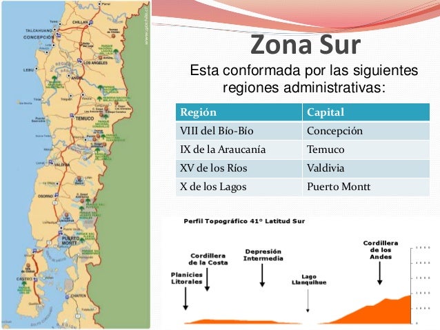 Relieve y paisajes de las zonas naturales
