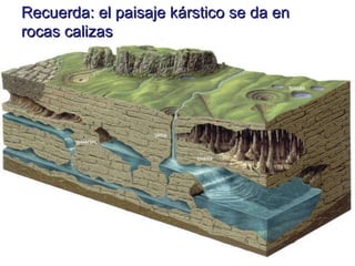 Recuerda: el paisaje kárstico se da en rocas calizas 